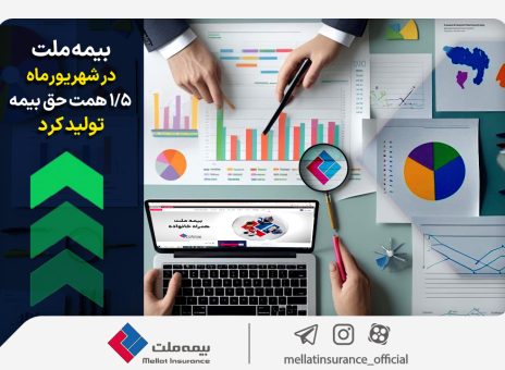 بیمه ملت