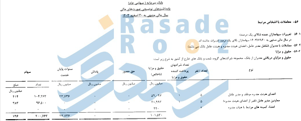 حقوق و مزایای مدیرعامل بانک سرمایه نماد سمایه فرج الله قدمی 
