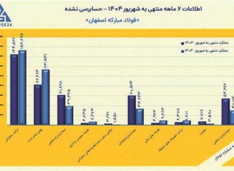 فولاد مباركه