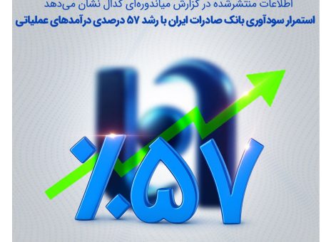 استمرار سودآوری بانک صادرات ایران با رشد ۵۷ درصدی درآمدهای عملیاتی