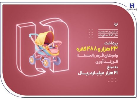 بانک صادرات