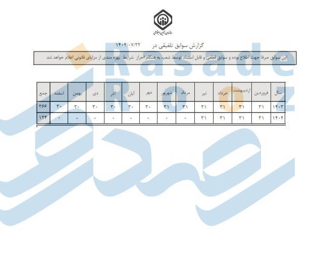 هواپیمایی آسمان کوروش خلیلیان حقوق 