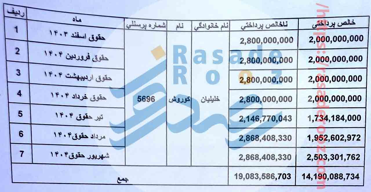 هواپیمایی آسمان کوروش خلیلیان حقوق 