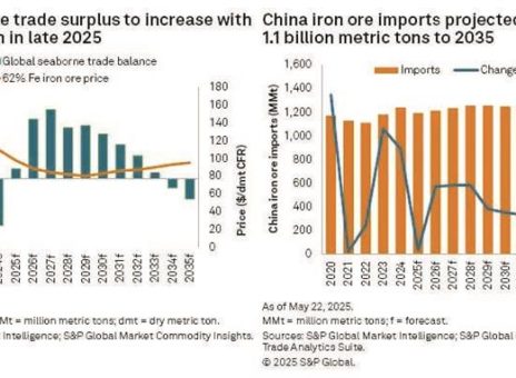 فولاد مباركه اصفهان