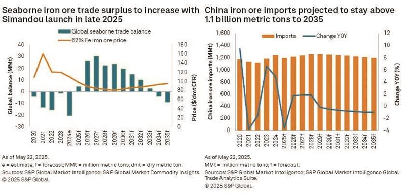 فولاد مباركه اصفهان