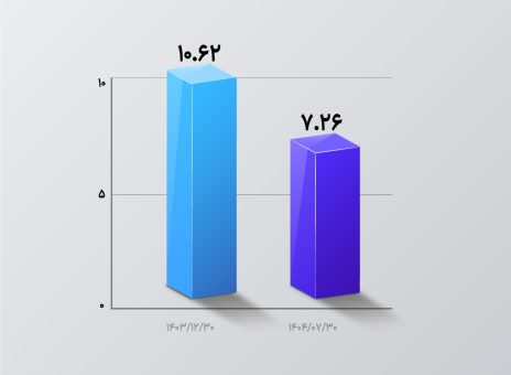 بانک اقتصادنوین