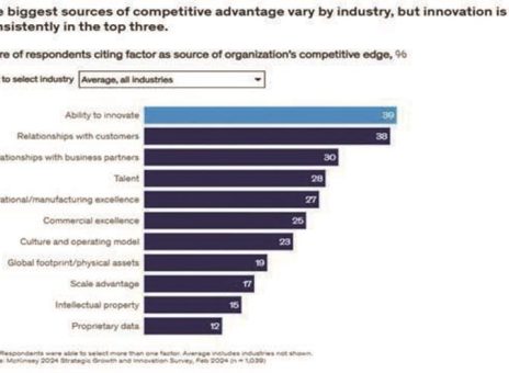 فولاد مبارکه