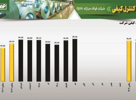فولاد مباركه