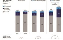 فولاد مباركه اصفهان