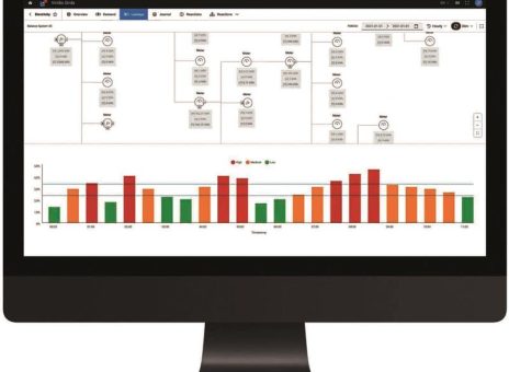 فولاد مبارکه