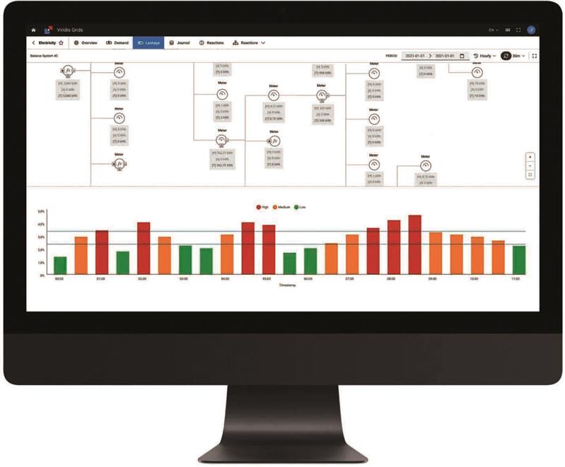 فولاد مبارکه
