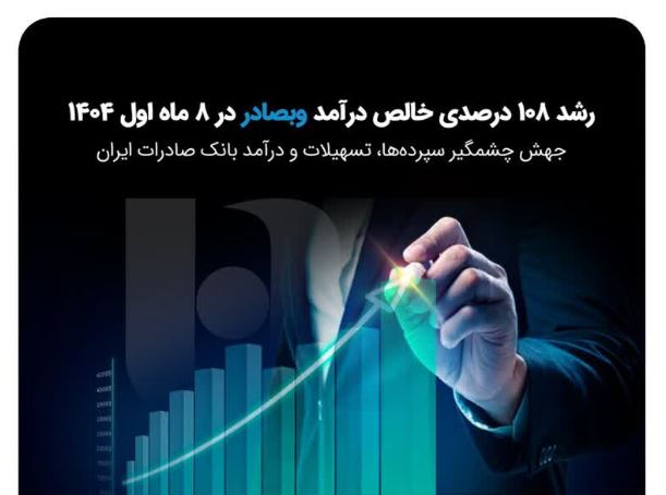 بانک صادرات