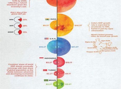 فولاد مبارکه اصفهان