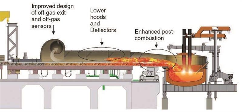 فولاد مباركه اصفهان