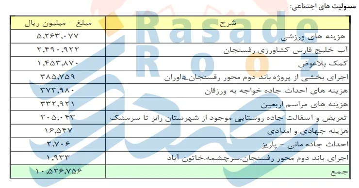 مسئولیت های اجتماعی
