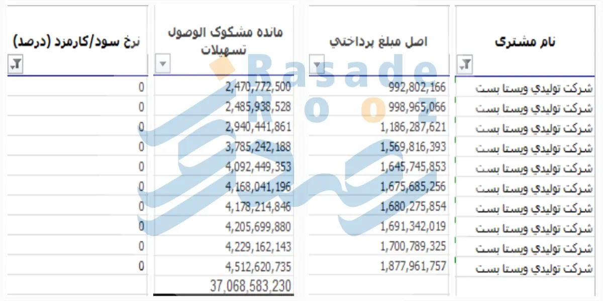 ویستاست بانک مسکن تسهیلات نرخ کارمزد صفر