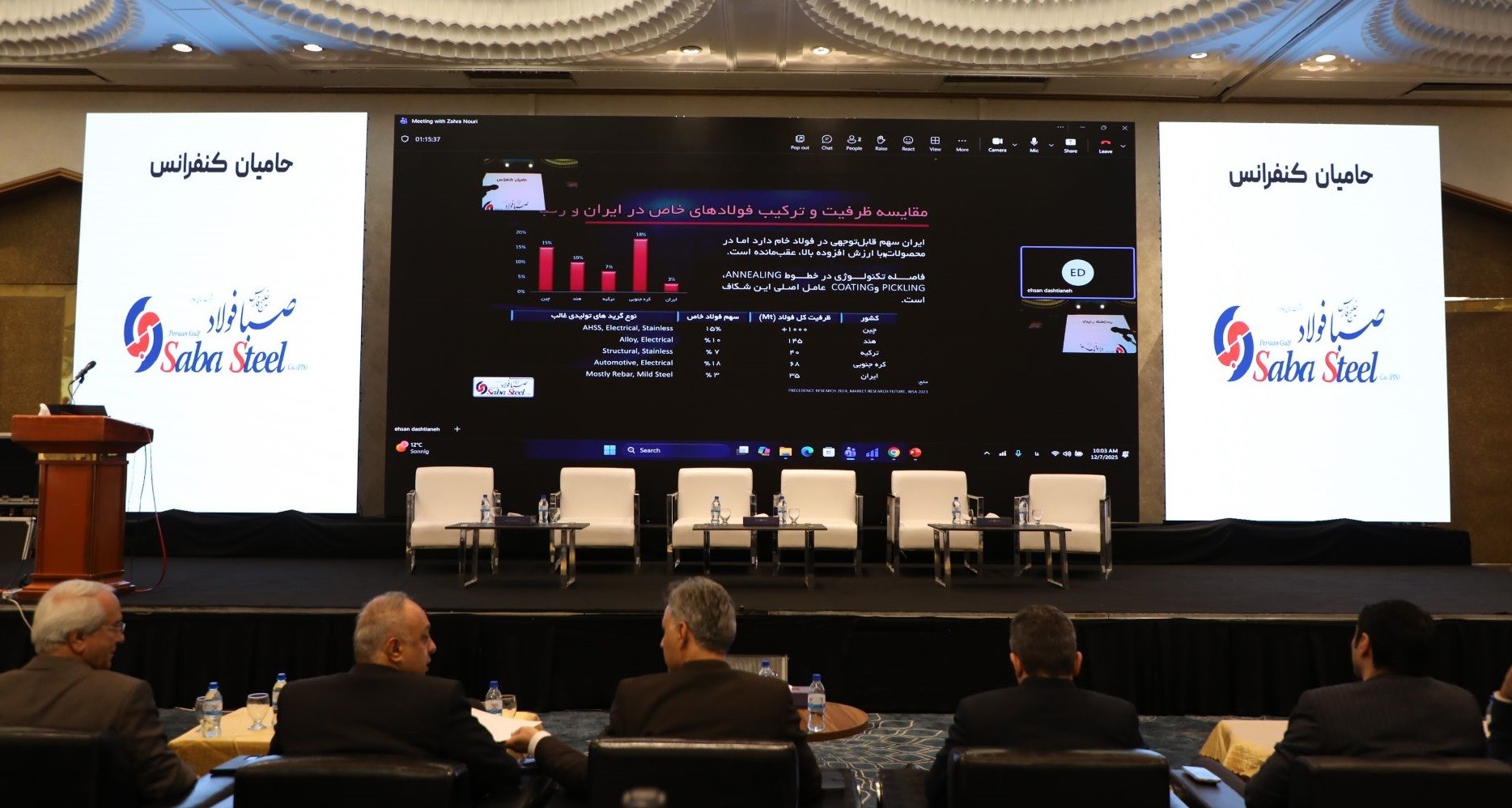 صبا فولاد خلیج فارس