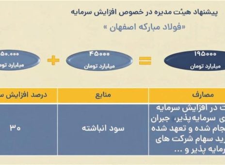 فولاد مباركه