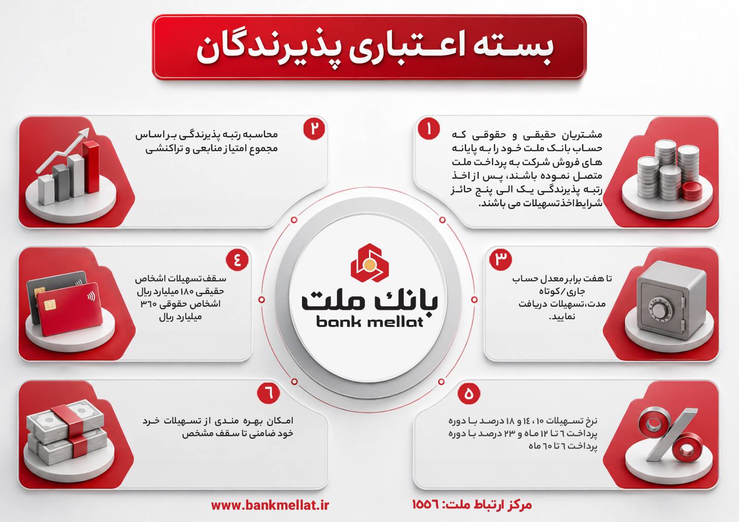 بانک ملت