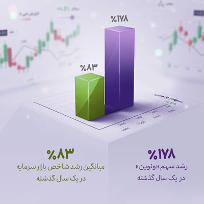 ونوین