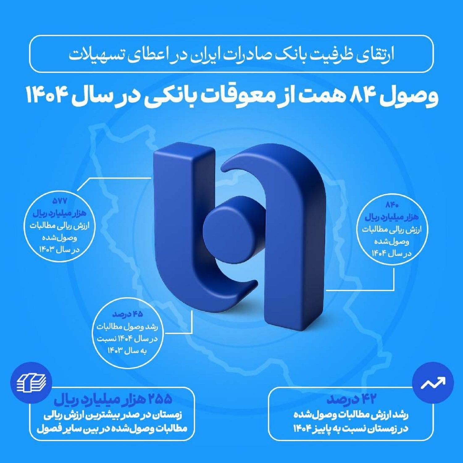 بانک صادرات