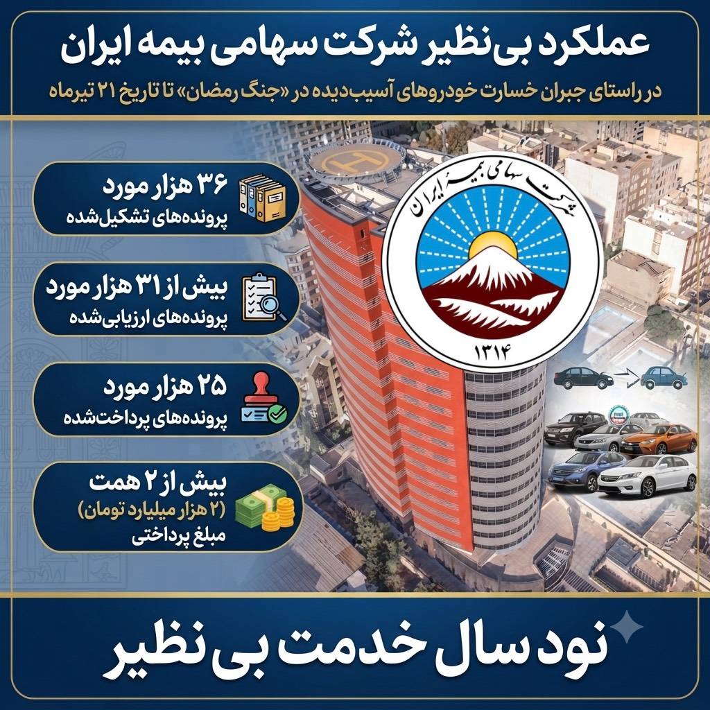 بانک ایران