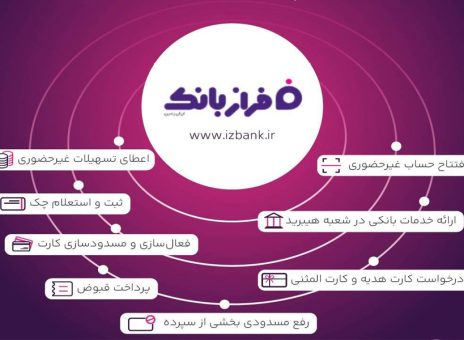 بانک ایران زمین