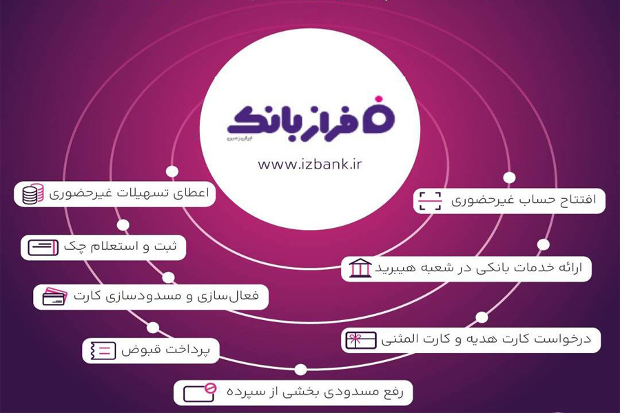 بانک ایران زمین