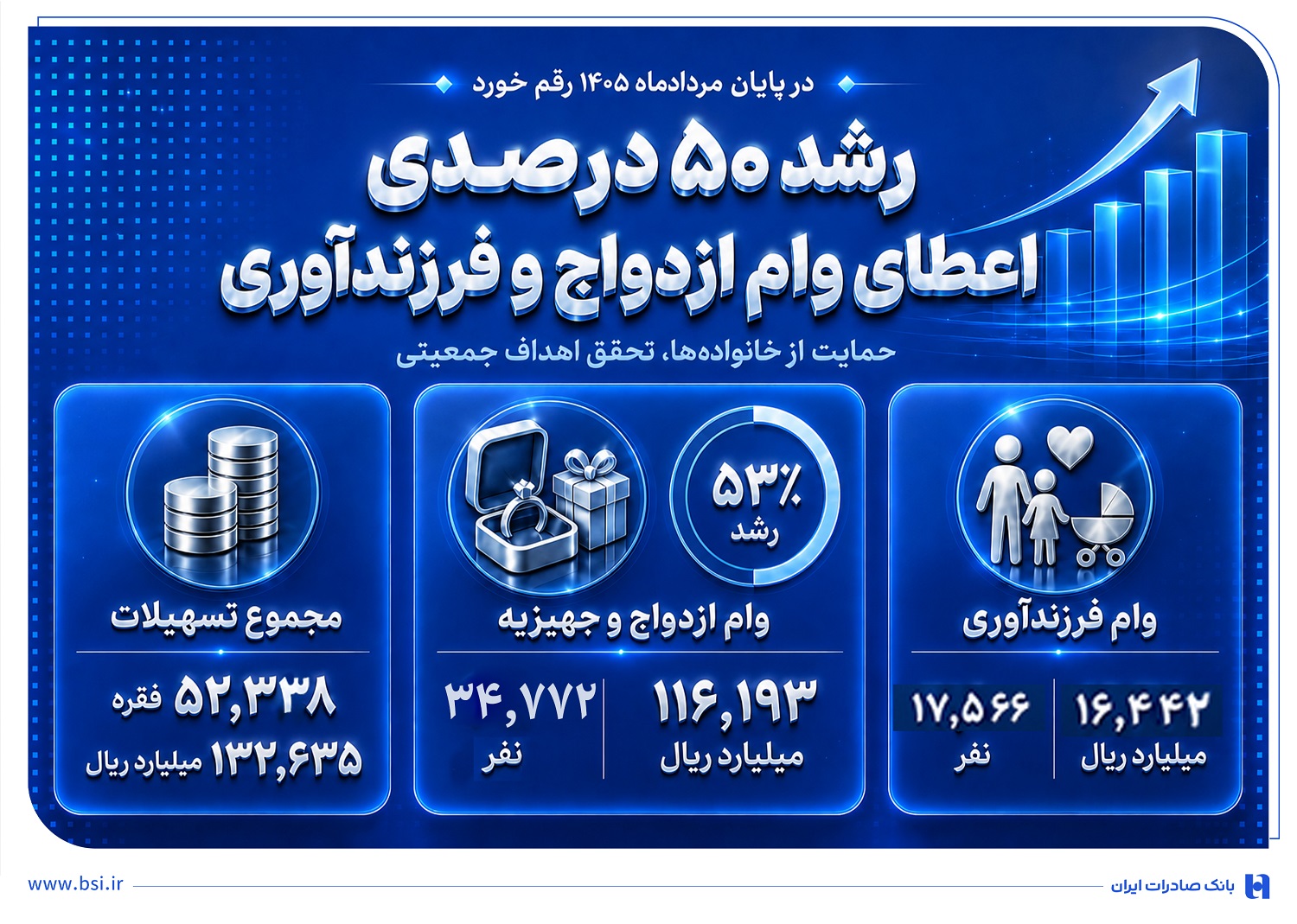 بانک صادرات