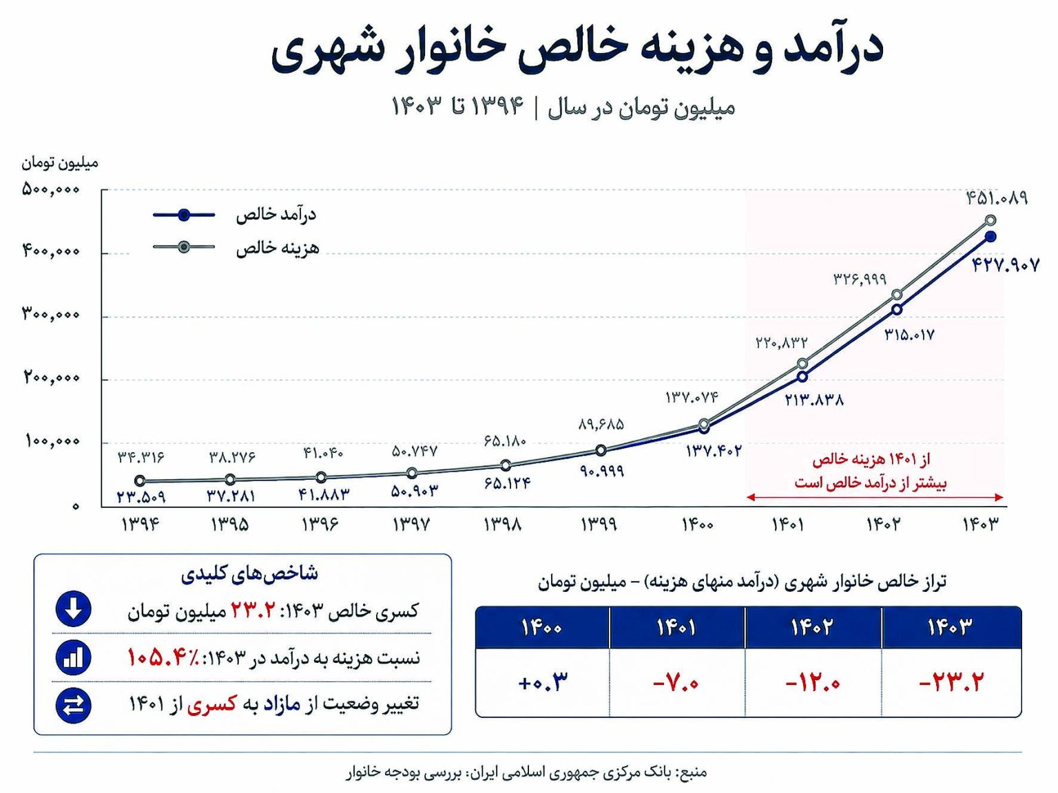 نبرد نابرابر درآمد و هزینه 1 دخل باخت، خرج برد 1536x1152 1