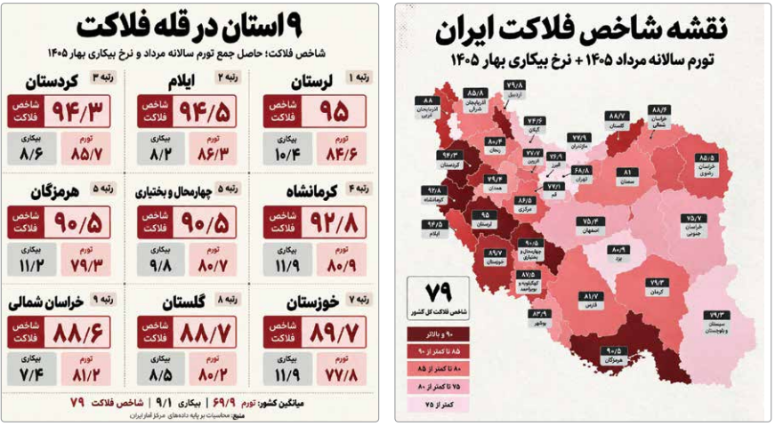 جغرافیای نابرابر فقر / وقتی هزینه جنگ برای همه یکسان نیست 1 جغرافیای نابرابر فقر