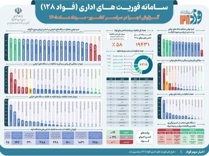 بیمه دی